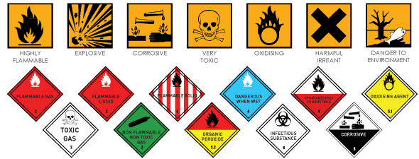 hazardous_symbols.png